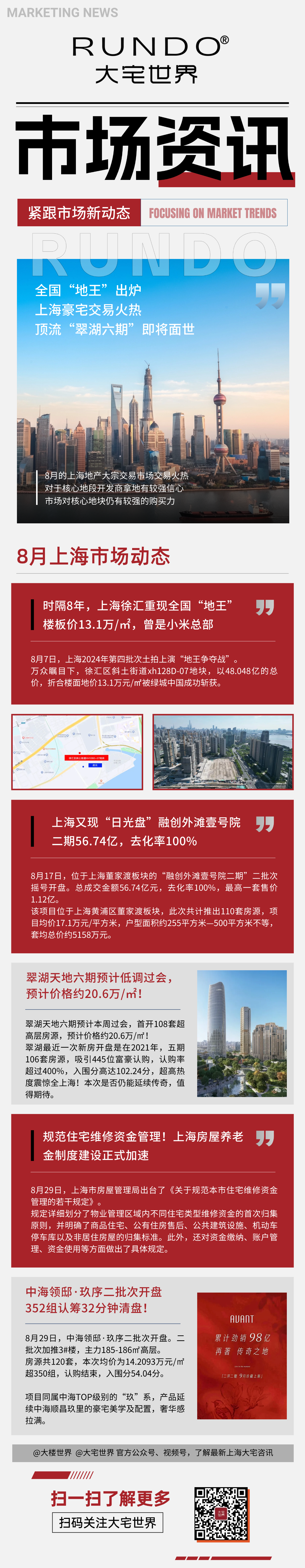 【大宅世界】8月上海市场资讯