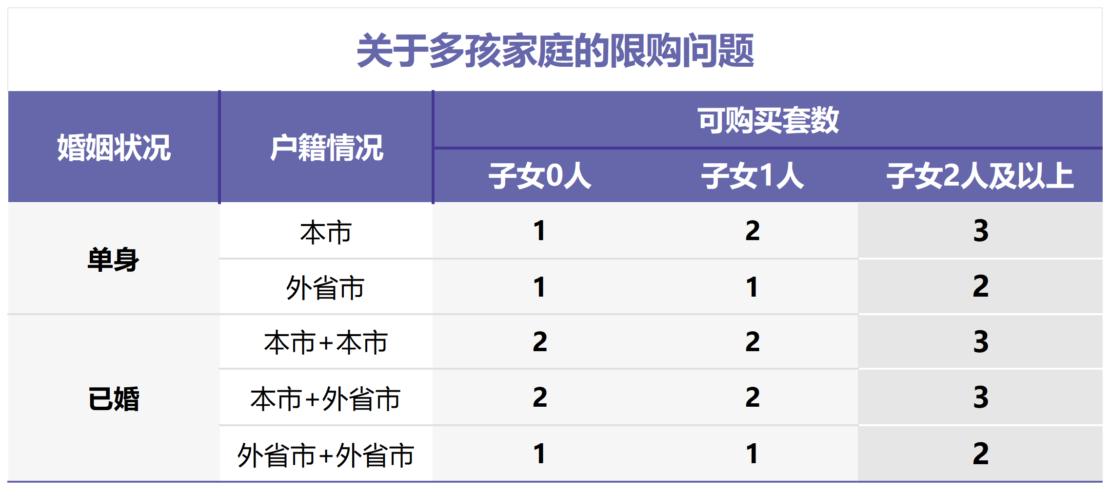 上海购房限购政策一览!(更新至8月)